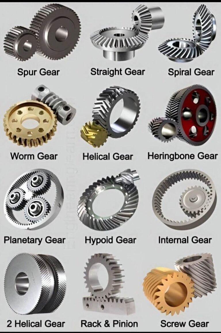 various types of gears used in mechanical transmission systems