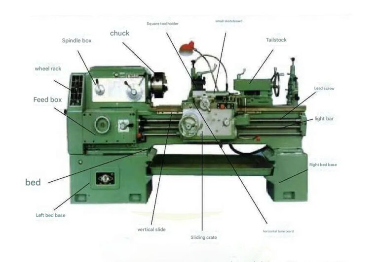 The main structure of the lathe